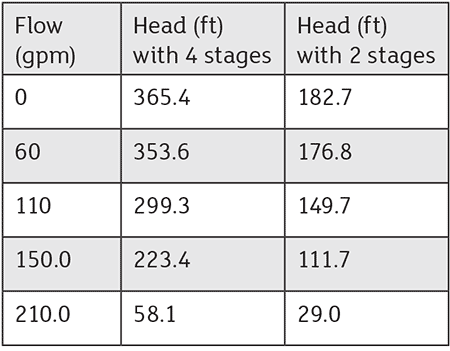 performance curve raw calculations