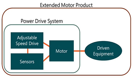 extended motor product