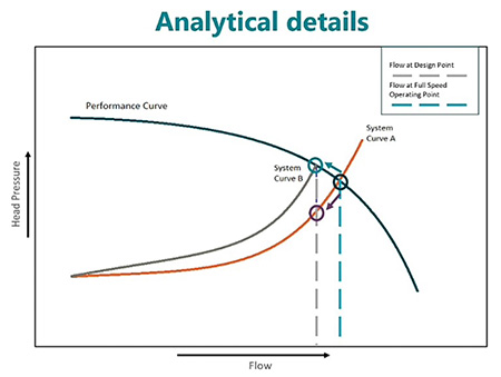 analytical details