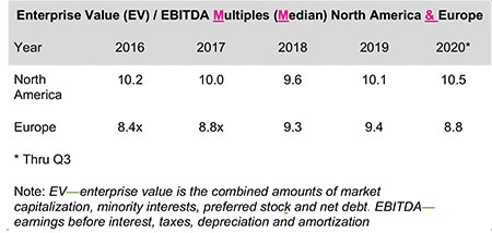 enterprise values north america europe