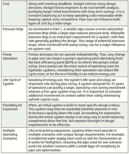 aft chart february