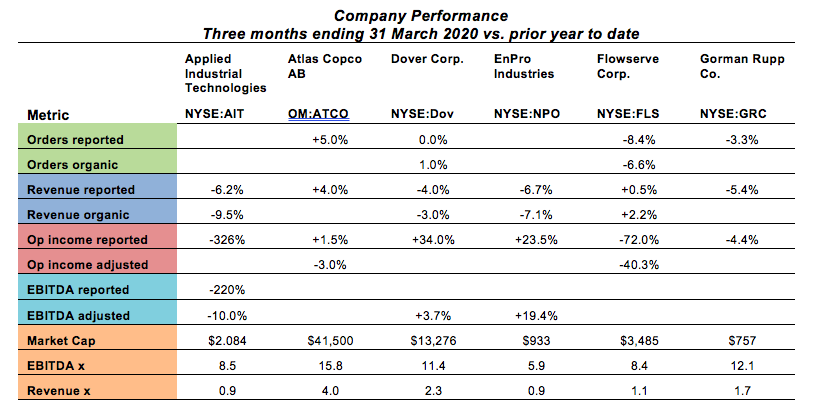 company performance fluid handling industry 1