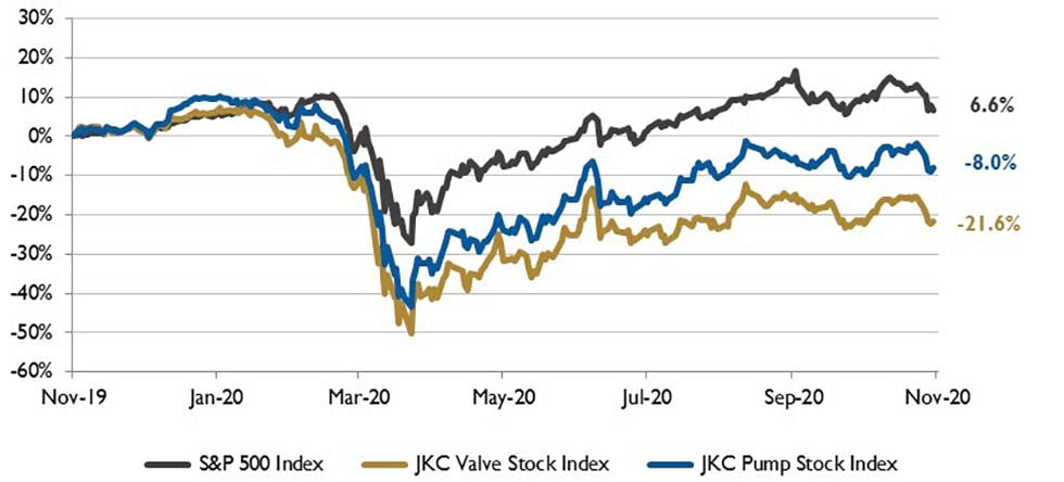 market analysis stock chart