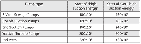 suction energy categories