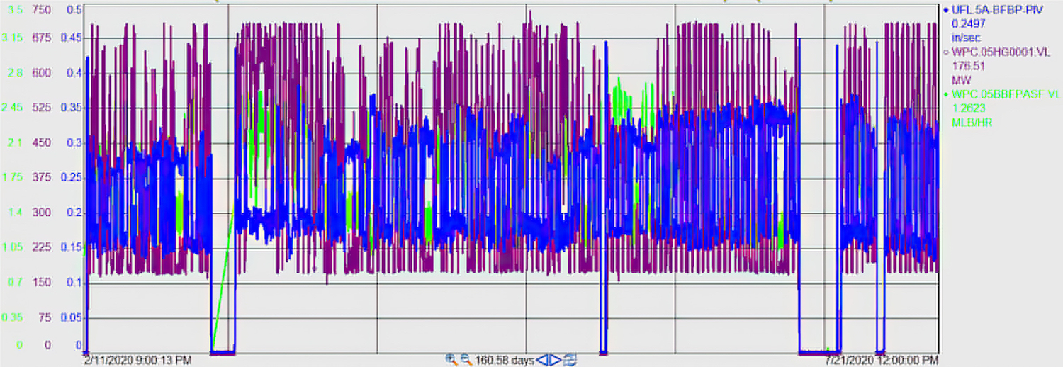 pump vibration load flow