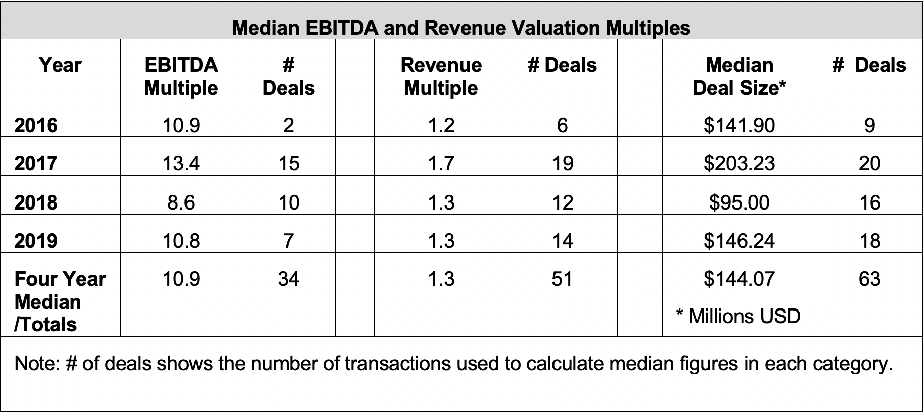 valuations in the fluid handling industry