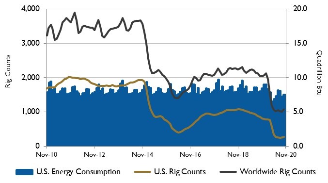 january rig count
