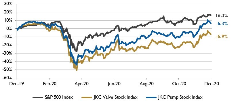 january stock chart