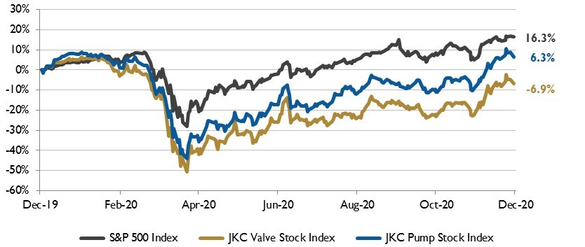 january stock chart
