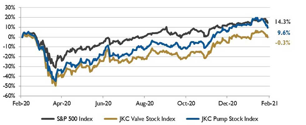 march stock chart