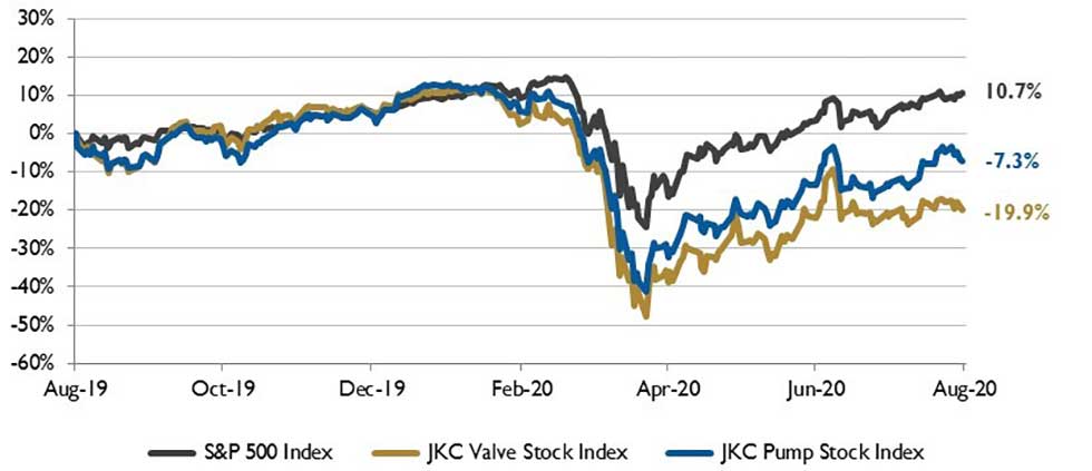 september stock chart