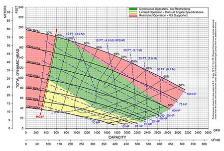 Package Curve