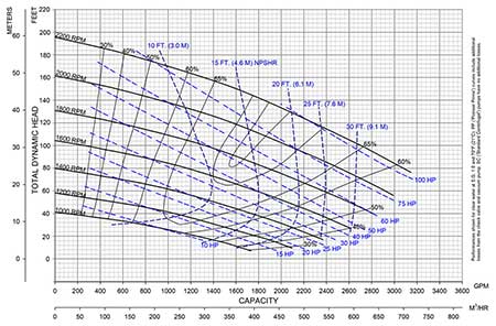 Pump Curve