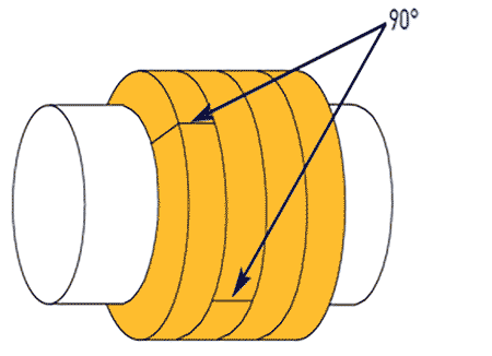 Ring Rotation 