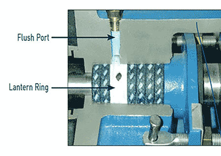 Shaft Sealing - Patented Solution