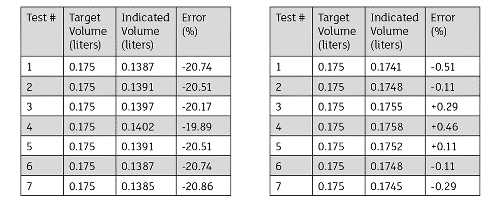 Data from volume verification shots