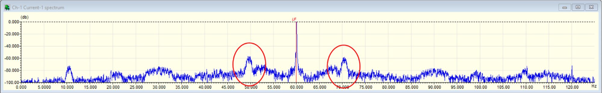 IMAGE 1: Motor current spectrum vertical pump (Images courtesy of All-Test Pro)