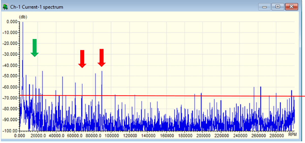 IMAGE 2: Current spectrum