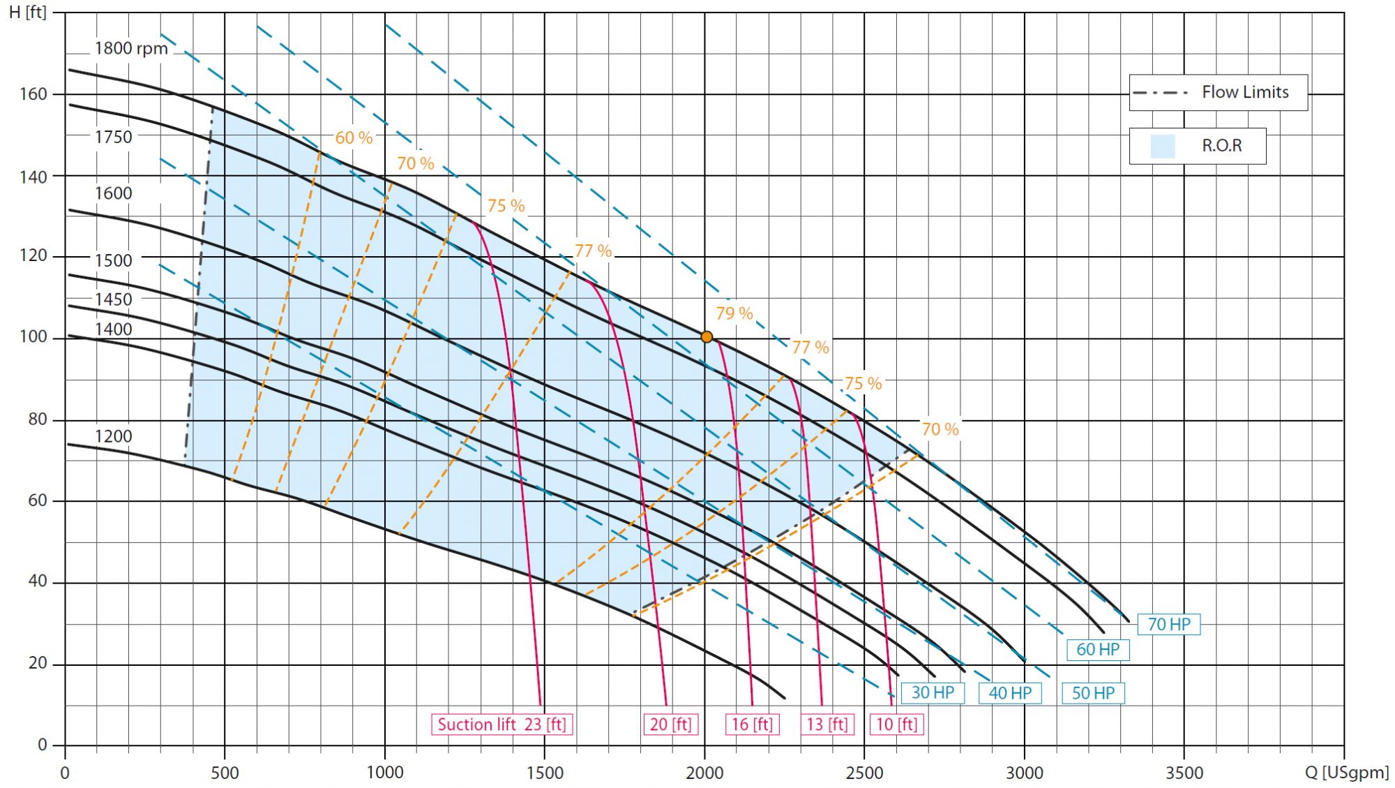 IMAGE 1: A performance curve where the recommended operating range (ROR) is highlighted in blue (Images courtesy of Atlas Copco)