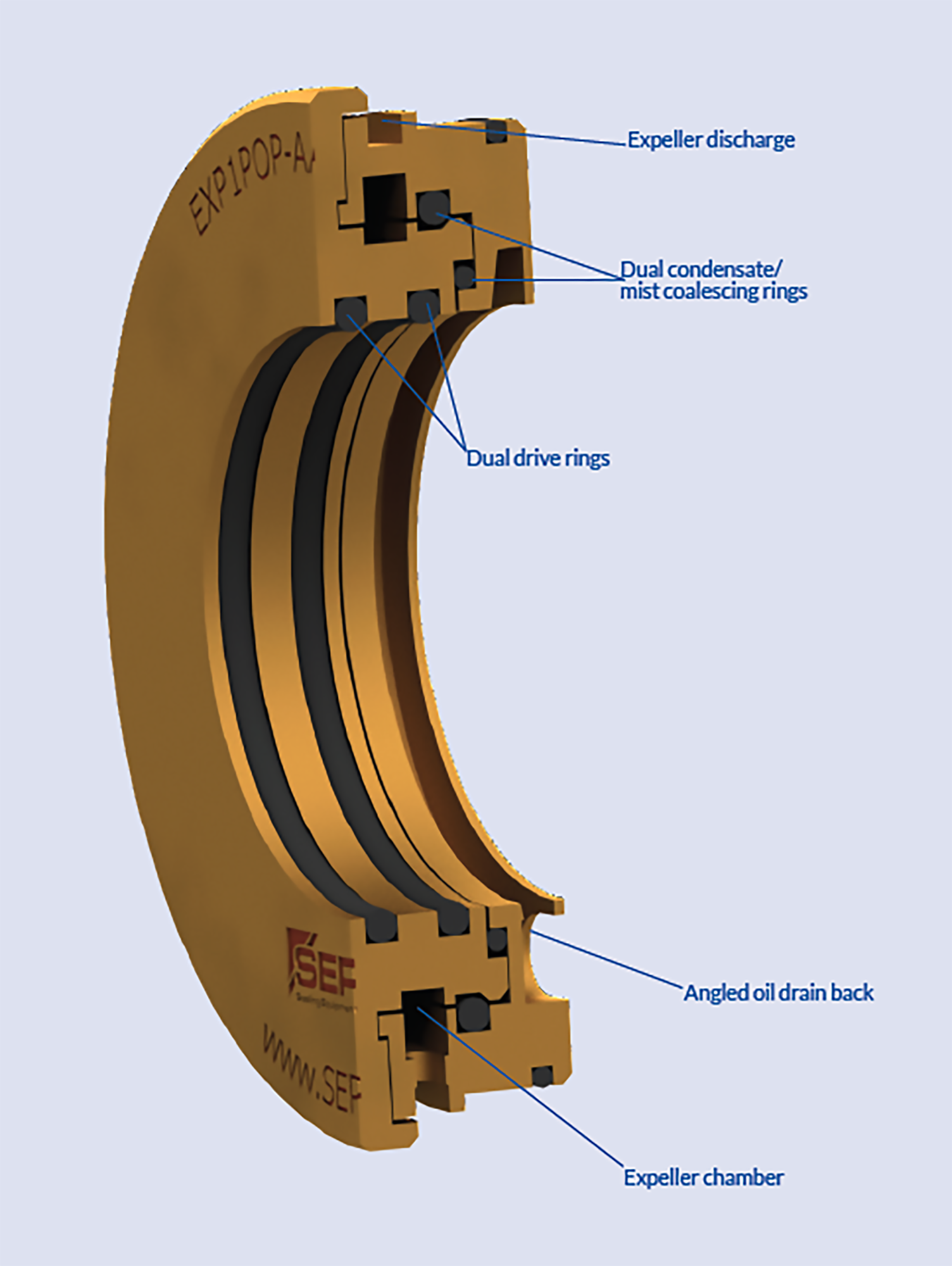 IMAGE 1: Components of the system-focused bearing isolator (Images courtesy of SEPCO)