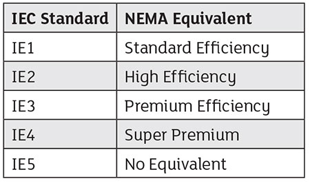 IMAGE 3: How NEMA and IEC compare
