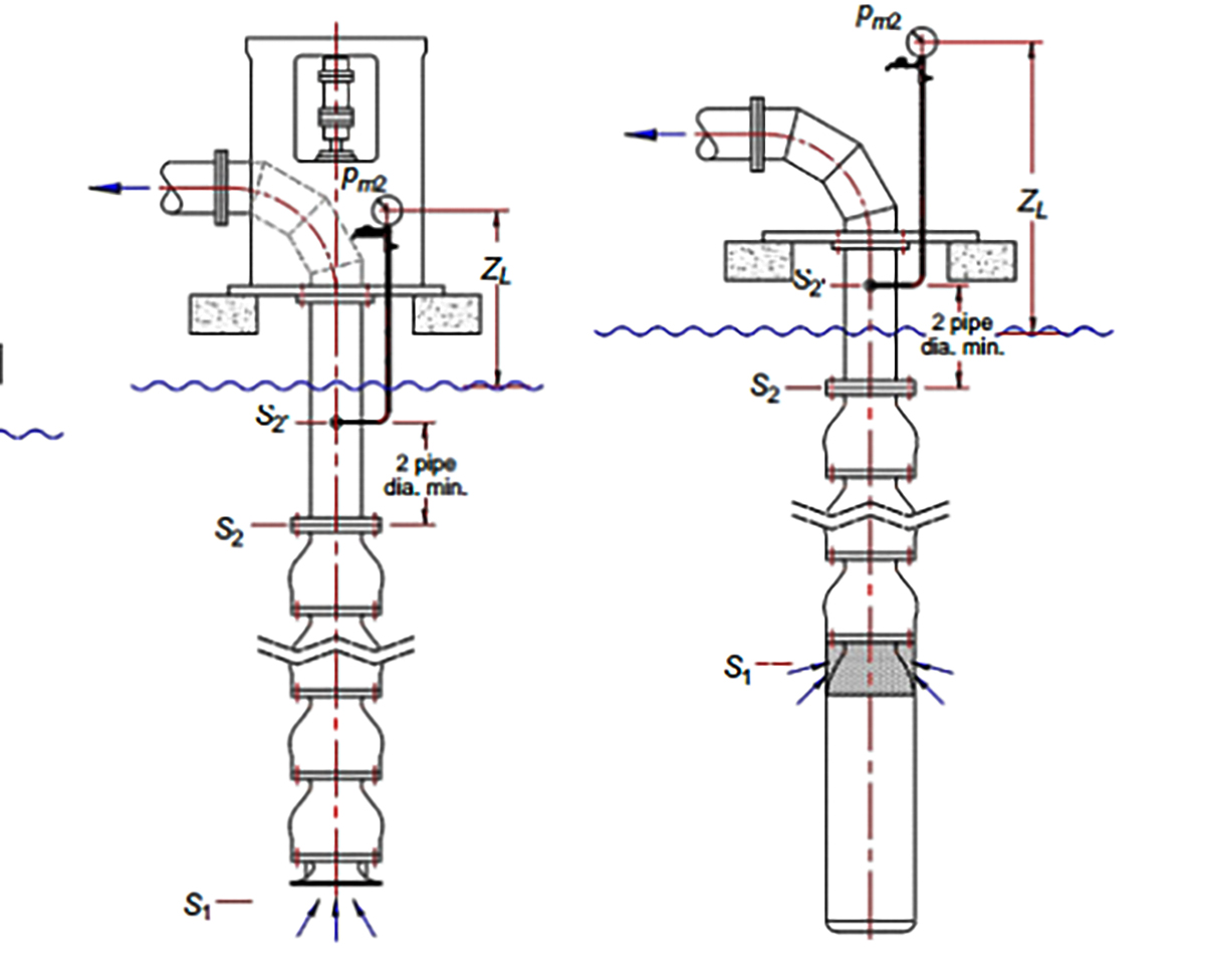 IMAGE 3: Bowl assembly total head determination