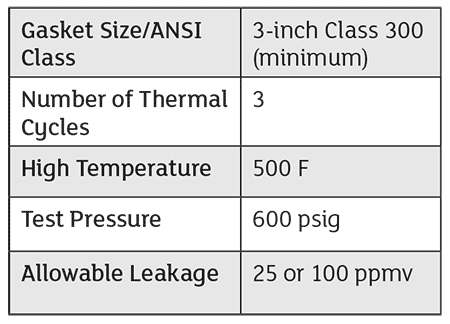 IMAGE 2: FSA basic testing parameters