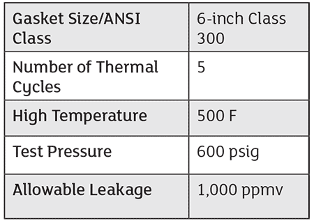 IMAGE 5: Basic test parameters