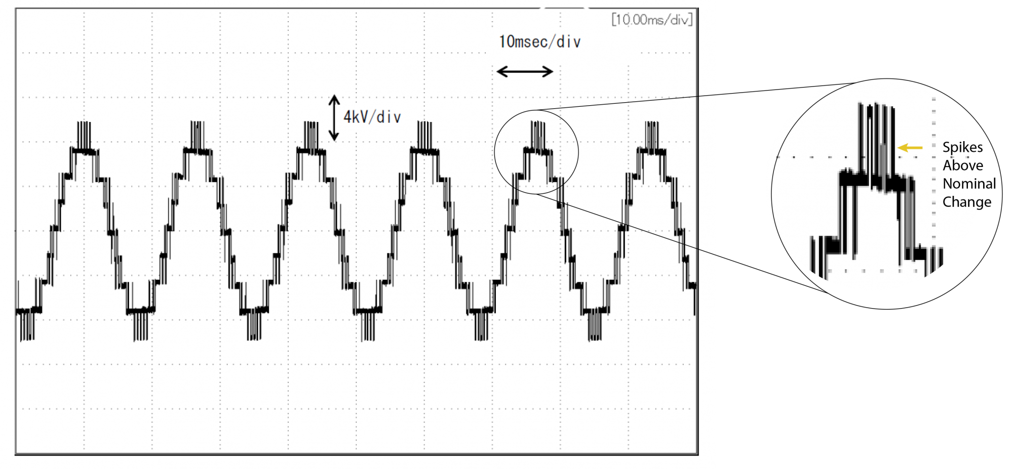 An output wave of a five-level 6 kV VFD (Images courtesy of TMEIC)