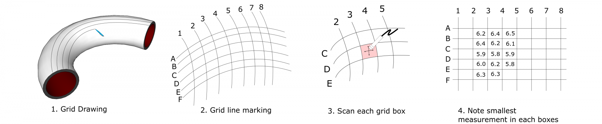 IMAGE 1: The current inspection method for elbow corrosion mapping (Images courtesy of Olympus)