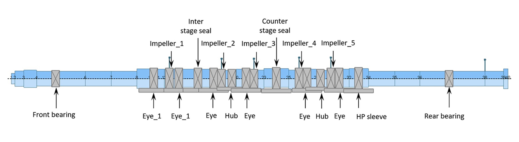 IMAGE 4: A horizontal centrifugal pump (dynamic rotor FE model)