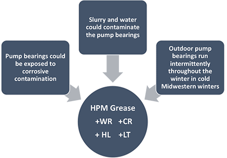 IMAGE 4: Selection process for pump  bearing grease