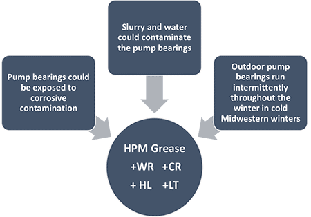 IMAGE 4: Selection process for pump bearing grease