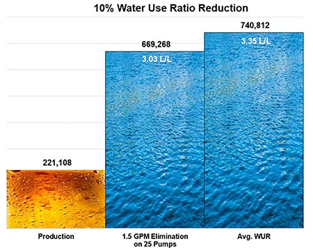 IMAGE 1: Data from 2019 BIER roundtable (Images courtesy of the authors)