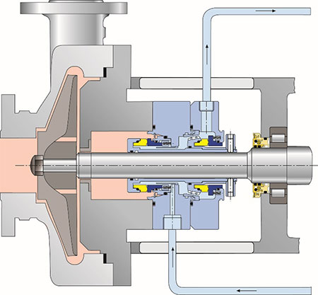 Water Management for Pumps in the Beverage Industry | Pumps & Systems