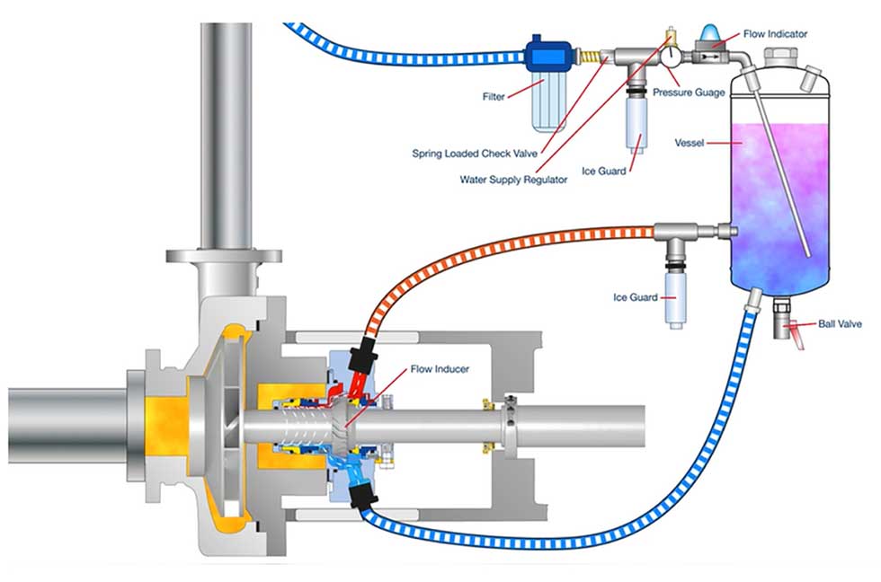 IMAGE 5: Seal water management system