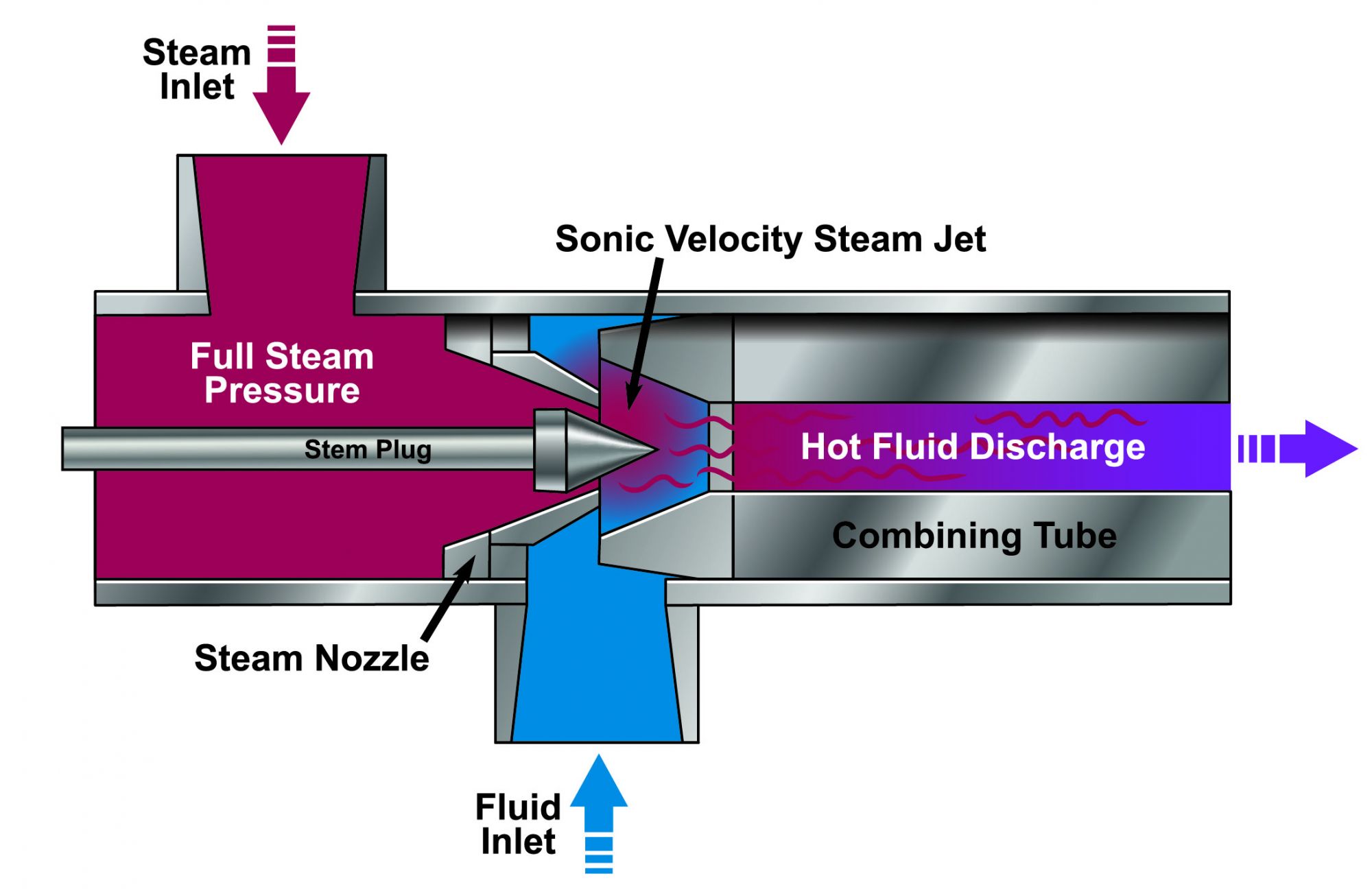 Flow in pipe steam фото 101