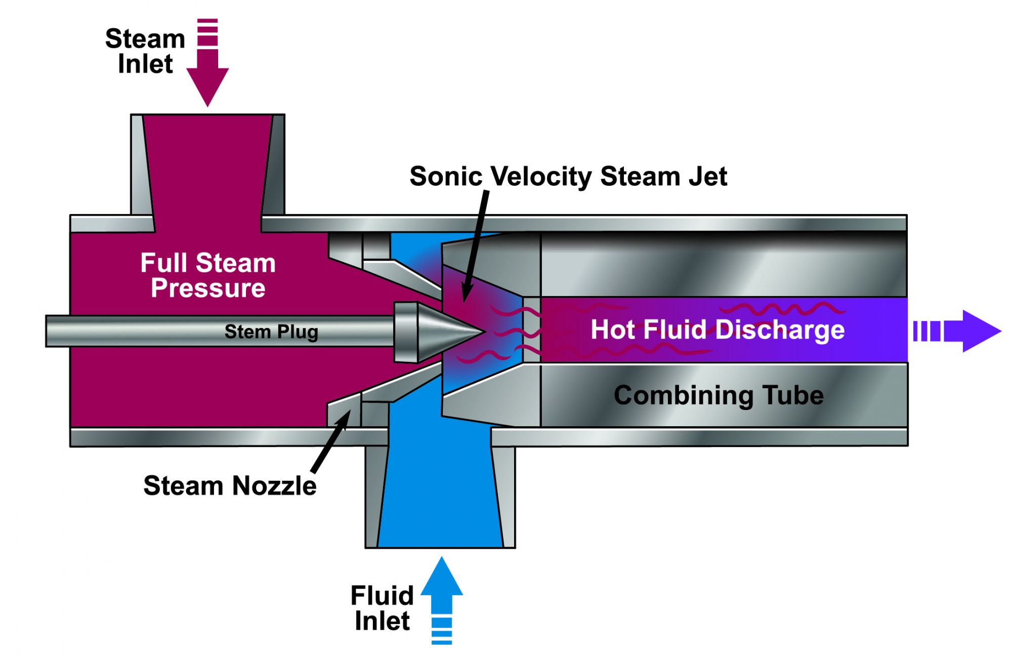 Internal modulation diagram 