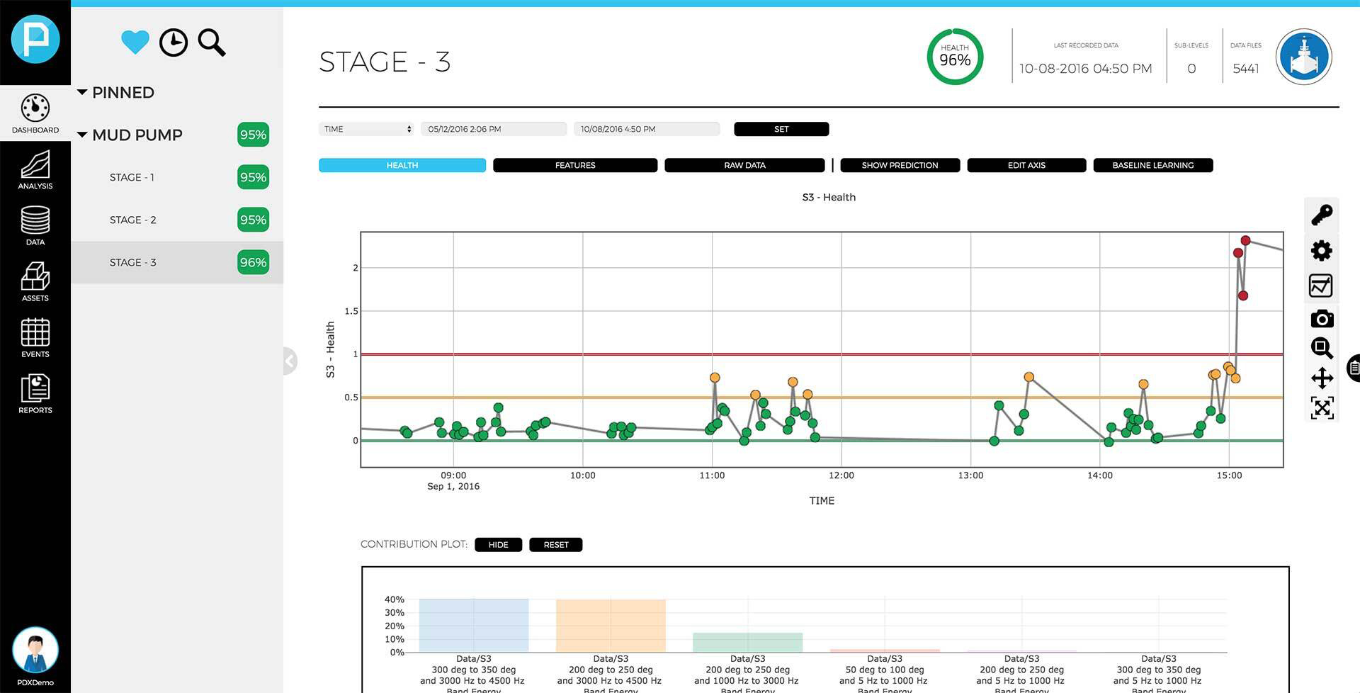 IMAGE 1: An example of a deployed solution for predictive monitoring and failure detection of critical mud pumps in the oil and gas industry. (Images courtesy of Predictronics)