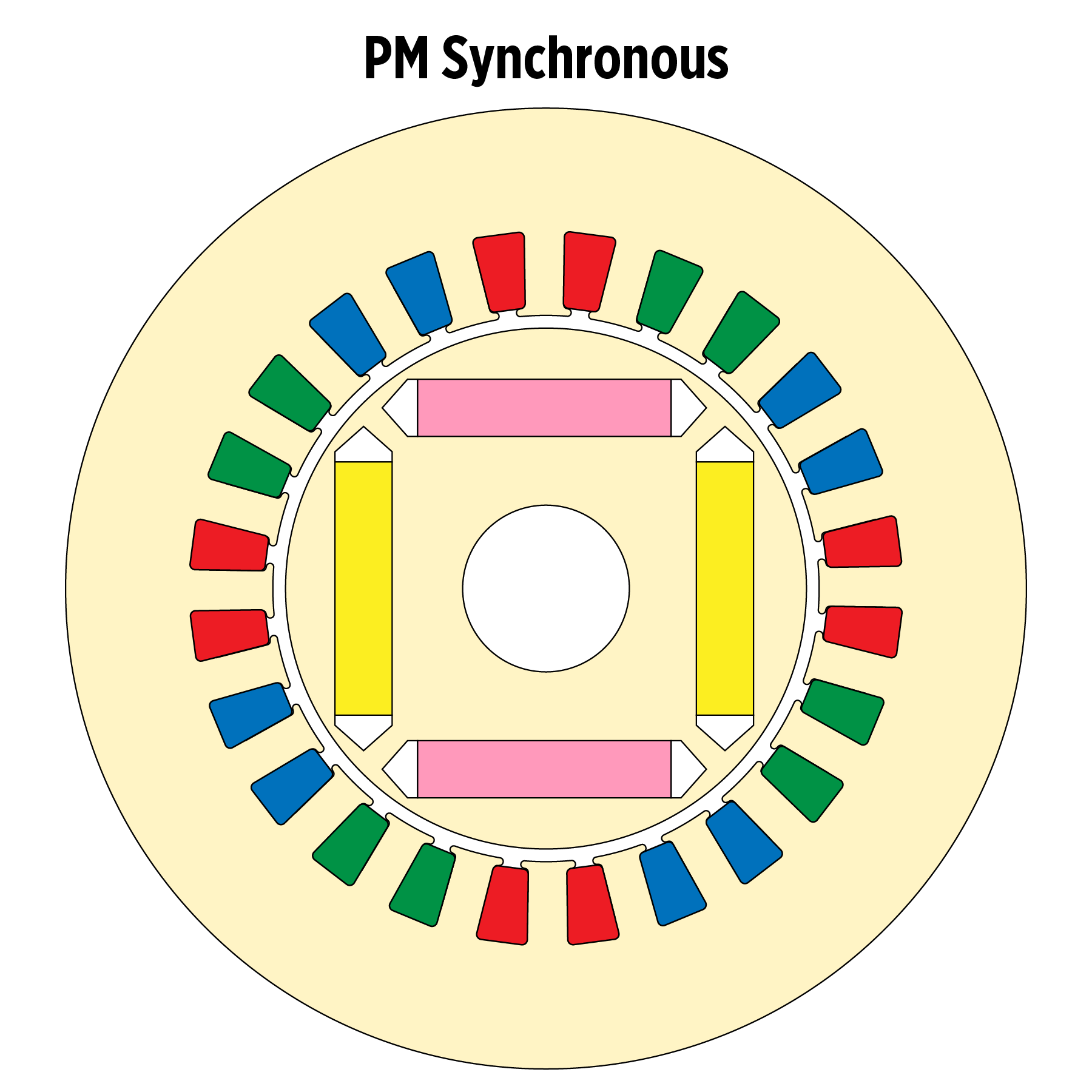 IMAGE 1: Interior permanent magnet construction (Images courtesy of Franklin Electric)