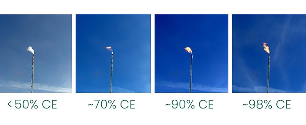 Combustion efficiency 