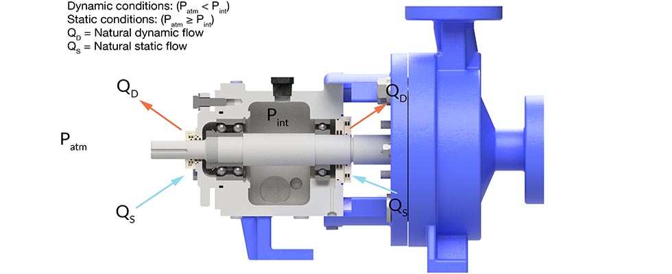 bearing housing 