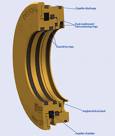 IMAGE 1: Components of the system-focused bearing isolator (Images courtesy of SEPCO)