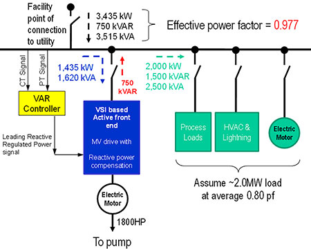 IMAGE 4a: Hypothetical facility with (a) VSI-based AFE drive