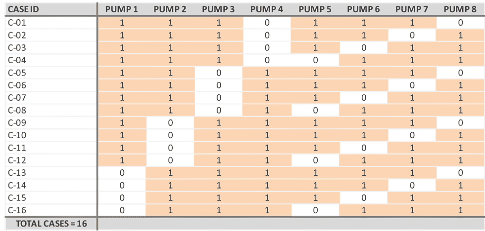 IMAGE 2: Number of allowable cases for third scenario