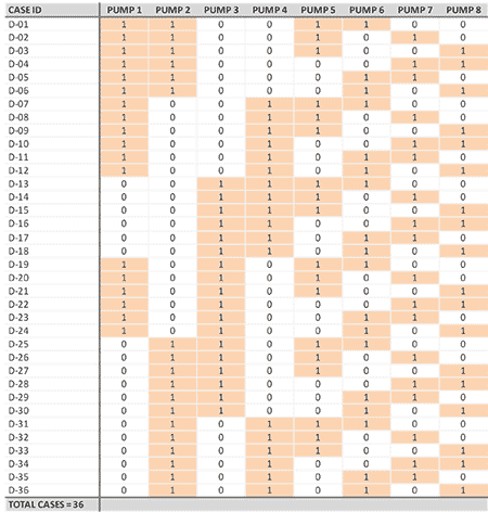 IMAGE 3: Number of allowable cases for  fourth scenario