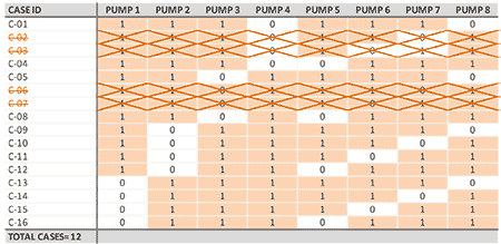 IMAGE 4: Third scenario—number of cases after big data analysis application