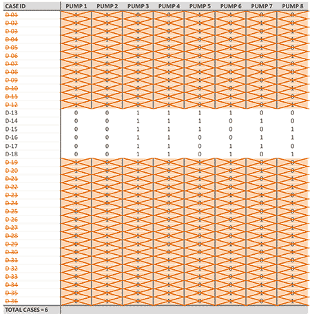 IMAGE 5: Number of cases after the big data analysis application case in fourth scenario