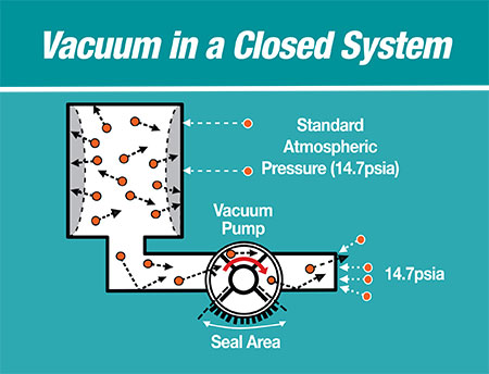 Liquid Ring Vacuum Pumps - Vooner FloGard