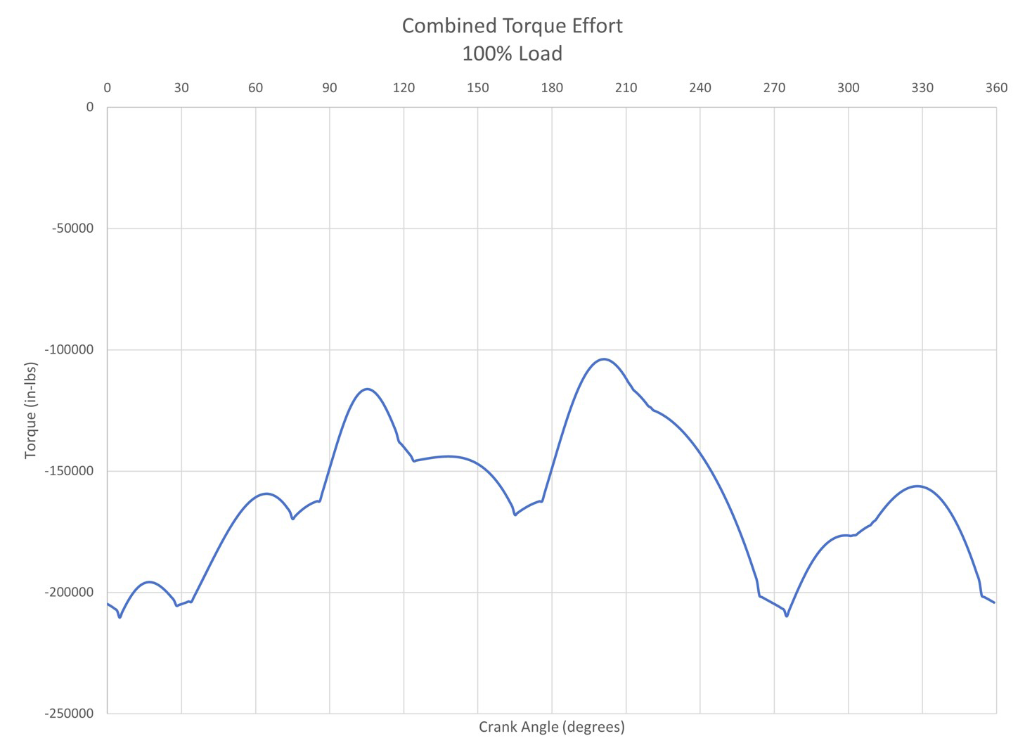Image 3: Crank effort curve example